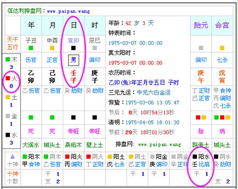 2024五行|生辰八字查詢，生辰八字五行查詢，五行屬性查詢